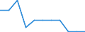 KN 7902 /Exporte /Einheit = Preise (Euro/Tonne) /Partnerland: Malta /Meldeland: Eur27_2020 /7902:Abfälle und Schrott, aus Zink (Ausg. Aschen und Rückstände der Zinkherstellung [pos. 2620], Rohblöcke [ingots] und ähnl. Rohformen, aus Eingeschmolzenen Abfällen und Schrott, aus Zink [pos. 7901] Sowie Abfälle und Schrott von Elektrischen Primärelementen, -batterien und Akkumulatoren)