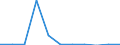 KN 7902 /Exporte /Einheit = Preise (Euro/Tonne) /Partnerland: Estland /Meldeland: Eur27_2020 /7902:Abfälle und Schrott, aus Zink (Ausg. Aschen und Rückstände der Zinkherstellung [pos. 2620], Rohblöcke [ingots] und ähnl. Rohformen, aus Eingeschmolzenen Abfällen und Schrott, aus Zink [pos. 7901] Sowie Abfälle und Schrott von Elektrischen Primärelementen, -batterien und Akkumulatoren)