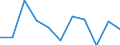KN 7902 /Exporte /Einheit = Preise (Euro/Tonne) /Partnerland: Lettland /Meldeland: Eur27_2020 /7902:Abfälle und Schrott, aus Zink (Ausg. Aschen und Rückstände der Zinkherstellung [pos. 2620], Rohblöcke [ingots] und ähnl. Rohformen, aus Eingeschmolzenen Abfällen und Schrott, aus Zink [pos. 7901] Sowie Abfälle und Schrott von Elektrischen Primärelementen, -batterien und Akkumulatoren)