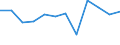 KN 7902 /Exporte /Einheit = Preise (Euro/Tonne) /Partnerland: Litauen /Meldeland: Eur27_2020 /7902:Abfälle und Schrott, aus Zink (Ausg. Aschen und Rückstände der Zinkherstellung [pos. 2620], Rohblöcke [ingots] und ähnl. Rohformen, aus Eingeschmolzenen Abfällen und Schrott, aus Zink [pos. 7901] Sowie Abfälle und Schrott von Elektrischen Primärelementen, -batterien und Akkumulatoren)