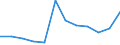 KN 7902 /Exporte /Einheit = Preise (Euro/Tonne) /Partnerland: Polen /Meldeland: Eur27_2020 /7902:Abfälle und Schrott, aus Zink (Ausg. Aschen und Rückstände der Zinkherstellung [pos. 2620], Rohblöcke [ingots] und ähnl. Rohformen, aus Eingeschmolzenen Abfällen und Schrott, aus Zink [pos. 7901] Sowie Abfälle und Schrott von Elektrischen Primärelementen, -batterien und Akkumulatoren)