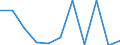 KN 7902 /Exporte /Einheit = Preise (Euro/Tonne) /Partnerland: Tschechien /Meldeland: Eur27_2020 /7902:Abfälle und Schrott, aus Zink (Ausg. Aschen und Rückstände der Zinkherstellung [pos. 2620], Rohblöcke [ingots] und ähnl. Rohformen, aus Eingeschmolzenen Abfällen und Schrott, aus Zink [pos. 7901] Sowie Abfälle und Schrott von Elektrischen Primärelementen, -batterien und Akkumulatoren)