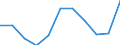 KN 7902 /Exporte /Einheit = Preise (Euro/Tonne) /Partnerland: Slowakei /Meldeland: Eur27_2020 /7902:Abfälle und Schrott, aus Zink (Ausg. Aschen und Rückstände der Zinkherstellung [pos. 2620], Rohblöcke [ingots] und ähnl. Rohformen, aus Eingeschmolzenen Abfällen und Schrott, aus Zink [pos. 7901] Sowie Abfälle und Schrott von Elektrischen Primärelementen, -batterien und Akkumulatoren)