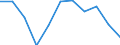 KN 7902 /Exporte /Einheit = Preise (Euro/Tonne) /Partnerland: Ungarn /Meldeland: Eur27_2020 /7902:Abfälle und Schrott, aus Zink (Ausg. Aschen und Rückstände der Zinkherstellung [pos. 2620], Rohblöcke [ingots] und ähnl. Rohformen, aus Eingeschmolzenen Abfällen und Schrott, aus Zink [pos. 7901] Sowie Abfälle und Schrott von Elektrischen Primärelementen, -batterien und Akkumulatoren)