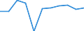 KN 7902 /Exporte /Einheit = Preise (Euro/Tonne) /Partnerland: Rumaenien /Meldeland: Eur27_2020 /7902:Abfälle und Schrott, aus Zink (Ausg. Aschen und Rückstände der Zinkherstellung [pos. 2620], Rohblöcke [ingots] und ähnl. Rohformen, aus Eingeschmolzenen Abfällen und Schrott, aus Zink [pos. 7901] Sowie Abfälle und Schrott von Elektrischen Primärelementen, -batterien und Akkumulatoren)