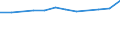 KN 7902 /Exporte /Einheit = Preise (Euro/Tonne) /Partnerland: Ukraine /Meldeland: Eur27_2020 /7902:Abfälle und Schrott, aus Zink (Ausg. Aschen und Rückstände der Zinkherstellung [pos. 2620], Rohblöcke [ingots] und ähnl. Rohformen, aus Eingeschmolzenen Abfällen und Schrott, aus Zink [pos. 7901] Sowie Abfälle und Schrott von Elektrischen Primärelementen, -batterien und Akkumulatoren)