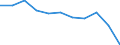 KN 7902 /Exporte /Einheit = Preise (Euro/Tonne) /Partnerland: Kroatien /Meldeland: Eur27_2020 /7902:Abfälle und Schrott, aus Zink (Ausg. Aschen und Rückstände der Zinkherstellung [pos. 2620], Rohblöcke [ingots] und ähnl. Rohformen, aus Eingeschmolzenen Abfällen und Schrott, aus Zink [pos. 7901] Sowie Abfälle und Schrott von Elektrischen Primärelementen, -batterien und Akkumulatoren)