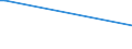 KN 7902 /Exporte /Einheit = Preise (Euro/Tonne) /Partnerland: Ruanda /Meldeland: Europäische Union /7902:Abfälle und Schrott, aus Zink (Ausg. Aschen und Rückstände der Zinkherstellung [pos. 2620], Rohblöcke [ingots] und ähnl. Rohformen, aus Eingeschmolzenen Abfällen und Schrott, aus Zink [pos. 7901] Sowie Abfälle und Schrott von Elektrischen Primärelementen, -batterien und Akkumulatoren)