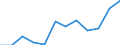 CN 79031000 /Exports /Unit = Prices (Euro/ton) /Partner: Switzerland /Reporter: Eur27_2020 /79031000:Zinc Dust