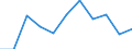 CN 79031000 /Exports /Unit = Prices (Euro/ton) /Partner: Lithuania /Reporter: Eur27_2020 /79031000:Zinc Dust