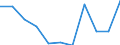 CN 79031000 /Exports /Unit = Prices (Euro/ton) /Partner: Poland /Reporter: Eur27_2020 /79031000:Zinc Dust