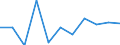 CN 79031000 /Exports /Unit = Prices (Euro/ton) /Partner: Hungary /Reporter: Eur27_2020 /79031000:Zinc Dust