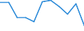 CN 79031000 /Exports /Unit = Prices (Euro/ton) /Partner: Romania /Reporter: Eur27_2020 /79031000:Zinc Dust