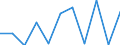 CN 79039000 /Exports /Unit = Prices (Euro/ton) /Partner: Netherlands /Reporter: Eur27_2020 /79039000:Zinc Powders and Flakes (Excl. Grains of Zinc, and Spangles of Heading 8308, and Zinc Dust)