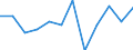 CN 79039000 /Exports /Unit = Prices (Euro/ton) /Partner: United Kingdom /Reporter: Eur27_2020 /79039000:Zinc Powders and Flakes (Excl. Grains of Zinc, and Spangles of Heading 8308, and Zinc Dust)