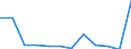 CN 79039000 /Exports /Unit = Prices (Euro/ton) /Partner: Austria /Reporter: Eur27_2020 /79039000:Zinc Powders and Flakes (Excl. Grains of Zinc, and Spangles of Heading 8308, and Zinc Dust)