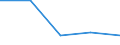 CN 79039000 /Exports /Unit = Prices (Euro/ton) /Partner: Yugoslavia /Reporter: Eur27 /79039000:Zinc Powders and Flakes (Excl. Grains of Zinc, and Spangles of Heading 8308, and Zinc Dust)