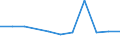 CN 79039000 /Exports /Unit = Prices (Euro/ton) /Partner: Latvia /Reporter: Eur27_2020 /79039000:Zinc Powders and Flakes (Excl. Grains of Zinc, and Spangles of Heading 8308, and Zinc Dust)