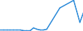 CN 79039000 /Exports /Unit = Prices (Euro/ton) /Partner: Albania /Reporter: Eur27_2020 /79039000:Zinc Powders and Flakes (Excl. Grains of Zinc, and Spangles of Heading 8308, and Zinc Dust)