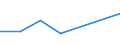 CN 79039000 /Exports /Unit = Prices (Euro/ton) /Partner: Serb.monten. /Reporter: Eur15 /79039000:Zinc Powders and Flakes (Excl. Grains of Zinc, and Spangles of Heading 8308, and Zinc Dust)