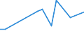 CN 79039000 /Exports /Unit = Prices (Euro/ton) /Partner: For.jrep.mac /Reporter: European Union /79039000:Zinc Powders and Flakes (Excl. Grains of Zinc, and Spangles of Heading 8308, and Zinc Dust)