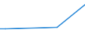 CN 79039000 /Exports /Unit = Prices (Euro/ton) /Partner: Tanzania /Reporter: Eur27_2020 /79039000:Zinc Powders and Flakes (Excl. Grains of Zinc, and Spangles of Heading 8308, and Zinc Dust)