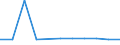 CN 79039000 /Exports /Unit = Prices (Euro/ton) /Partner: South Africa /Reporter: Eur27_2020 /79039000:Zinc Powders and Flakes (Excl. Grains of Zinc, and Spangles of Heading 8308, and Zinc Dust)
