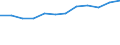 KN 7903 /Exporte /Einheit = Preise (Euro/Tonne) /Partnerland: Frankreich /Meldeland: Eur27_2020 /7903:Staub, Pulver und Flitter, aus Zink (Ausg. Körner [granalien] aus Zink Sowie Zugeschnittener Flitter der Pos. 8308)