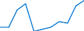 KN 7903 /Exporte /Einheit = Preise (Euro/Tonne) /Partnerland: Belgien/Luxemburg /Meldeland: Eur27 /7903:Staub, Pulver und Flitter, aus Zink (Ausg. Körner [granalien] aus Zink Sowie Zugeschnittener Flitter der Pos. 8308)