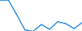 KN 7903 /Exporte /Einheit = Preise (Euro/Tonne) /Partnerland: Daenemark /Meldeland: Eur27_2020 /7903:Staub, Pulver und Flitter, aus Zink (Ausg. Körner [granalien] aus Zink Sowie Zugeschnittener Flitter der Pos. 8308)