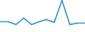 KN 7903 /Exporte /Einheit = Preise (Euro/Tonne) /Partnerland: Spanien /Meldeland: Eur27_2020 /7903:Staub, Pulver und Flitter, aus Zink (Ausg. Körner [granalien] aus Zink Sowie Zugeschnittener Flitter der Pos. 8308)