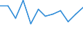 KN 7903 /Exporte /Einheit = Preise (Euro/Tonne) /Partnerland: Belgien /Meldeland: Eur27_2020 /7903:Staub, Pulver und Flitter, aus Zink (Ausg. Körner [granalien] aus Zink Sowie Zugeschnittener Flitter der Pos. 8308)