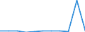 KN 7903 /Exporte /Einheit = Preise (Euro/Tonne) /Partnerland: Luxemburg /Meldeland: Eur27_2020 /7903:Staub, Pulver und Flitter, aus Zink (Ausg. Körner [granalien] aus Zink Sowie Zugeschnittener Flitter der Pos. 8308)