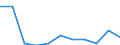 KN 7903 /Exporte /Einheit = Preise (Euro/Tonne) /Partnerland: Schweden /Meldeland: Eur27_2020 /7903:Staub, Pulver und Flitter, aus Zink (Ausg. Körner [granalien] aus Zink Sowie Zugeschnittener Flitter der Pos. 8308)
