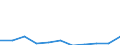 KN 7903 /Exporte /Einheit = Preise (Euro/Tonne) /Partnerland: Finnland /Meldeland: Eur27_2020 /7903:Staub, Pulver und Flitter, aus Zink (Ausg. Körner [granalien] aus Zink Sowie Zugeschnittener Flitter der Pos. 8308)