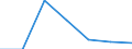 KN 7903 /Exporte /Einheit = Preise (Euro/Tonne) /Partnerland: Schweiz /Meldeland: Eur27 /7903:Staub, Pulver und Flitter, aus Zink (Ausg. Körner [granalien] aus Zink Sowie Zugeschnittener Flitter der Pos. 8308)