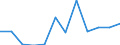 KN 7903 /Exporte /Einheit = Preise (Euro/Tonne) /Partnerland: Schweiz /Meldeland: Eur27_2020 /7903:Staub, Pulver und Flitter, aus Zink (Ausg. Körner [granalien] aus Zink Sowie Zugeschnittener Flitter der Pos. 8308)