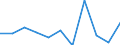 KN 7903 /Exporte /Einheit = Preise (Euro/Tonne) /Partnerland: Lettland /Meldeland: Eur27_2020 /7903:Staub, Pulver und Flitter, aus Zink (Ausg. Körner [granalien] aus Zink Sowie Zugeschnittener Flitter der Pos. 8308)