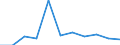 KN 7903 /Exporte /Einheit = Preise (Euro/Tonne) /Partnerland: Litauen /Meldeland: Eur27_2020 /7903:Staub, Pulver und Flitter, aus Zink (Ausg. Körner [granalien] aus Zink Sowie Zugeschnittener Flitter der Pos. 8308)