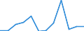 KN 7903 /Exporte /Einheit = Preise (Euro/Tonne) /Partnerland: Slowakei /Meldeland: Eur27_2020 /7903:Staub, Pulver und Flitter, aus Zink (Ausg. Körner [granalien] aus Zink Sowie Zugeschnittener Flitter der Pos. 8308)