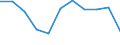KN 7903 /Exporte /Einheit = Preise (Euro/Tonne) /Partnerland: Rumaenien /Meldeland: Eur27_2020 /7903:Staub, Pulver und Flitter, aus Zink (Ausg. Körner [granalien] aus Zink Sowie Zugeschnittener Flitter der Pos. 8308)