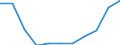 KN 7903 /Exporte /Einheit = Preise (Euro/Tonne) /Partnerland: Slowenien /Meldeland: Eur27_2020 /7903:Staub, Pulver und Flitter, aus Zink (Ausg. Körner [granalien] aus Zink Sowie Zugeschnittener Flitter der Pos. 8308)