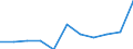 KN 7903 /Exporte /Einheit = Preise (Euro/Tonne) /Partnerland: Kroatien /Meldeland: Eur27_2020 /7903:Staub, Pulver und Flitter, aus Zink (Ausg. Körner [granalien] aus Zink Sowie Zugeschnittener Flitter der Pos. 8308)