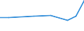 KN 7903 /Exporte /Einheit = Preise (Euro/Tonne) /Partnerland: Bosn.-herzegowina /Meldeland: Eur27_2020 /7903:Staub, Pulver und Flitter, aus Zink (Ausg. Körner [granalien] aus Zink Sowie Zugeschnittener Flitter der Pos. 8308)