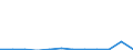 KN 79040000 /Exporte /Einheit = Preise (Euro/Tonne) /Partnerland: Italien /Meldeland: Eur27_2020 /79040000:Stangen `stäbe`, Profile und Draht, aus Zink, A.n.g.