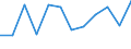KN 79040000 /Exporte /Einheit = Preise (Euro/Tonne) /Partnerland: Oesterreich /Meldeland: Eur27_2020 /79040000:Stangen `stäbe`, Profile und Draht, aus Zink, A.n.g.