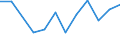 KN 79040000 /Exporte /Einheit = Preise (Euro/Tonne) /Partnerland: Schweiz /Meldeland: Eur27_2020 /79040000:Stangen `stäbe`, Profile und Draht, aus Zink, A.n.g.