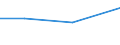KN 79040000 /Exporte /Einheit = Preise (Euro/Tonne) /Partnerland: Gibraltar /Meldeland: Eur27_2020 /79040000:Stangen `stäbe`, Profile und Draht, aus Zink, A.n.g.