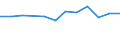 KN 79040000 /Exporte /Einheit = Preise (Euro/Tonne) /Partnerland: Lettland /Meldeland: Eur27_2020 /79040000:Stangen `stäbe`, Profile und Draht, aus Zink, A.n.g.