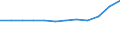 KN 79040000 /Exporte /Einheit = Preise (Euro/Tonne) /Partnerland: Polen /Meldeland: Eur27_2020 /79040000:Stangen `stäbe`, Profile und Draht, aus Zink, A.n.g.